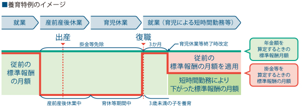 養育特例のイメージ